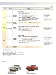 2008 르노 SM3 카탈로그 이미지