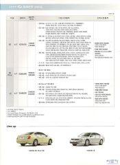 2008 르노 SM5 카탈로그 이미지