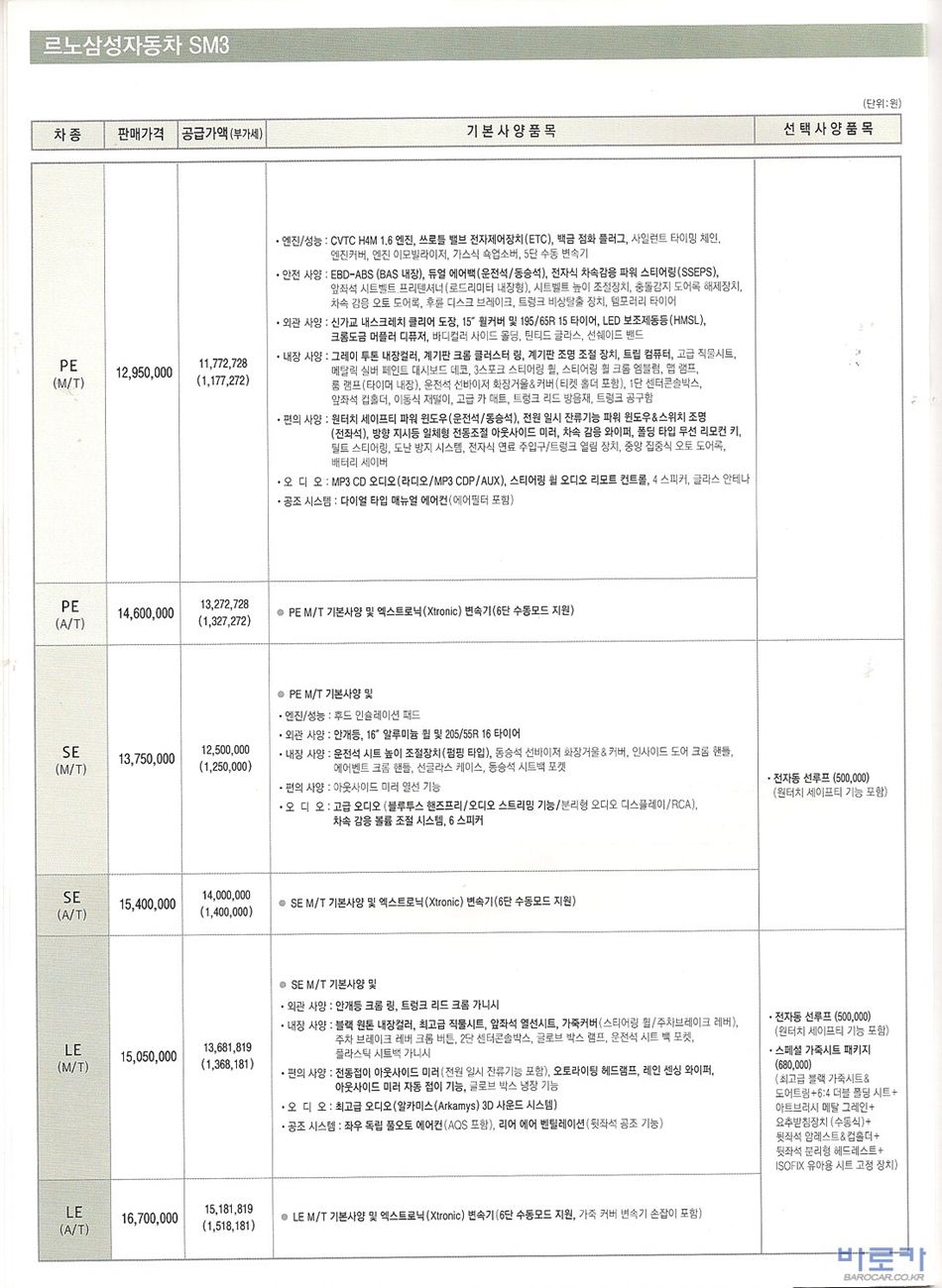 2009 르노 신형SM3 카탈로그 이미지 - 33434414_KonGkhvW_1.jpg