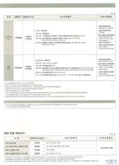 2009 르노 신형SM3 대표 이미지