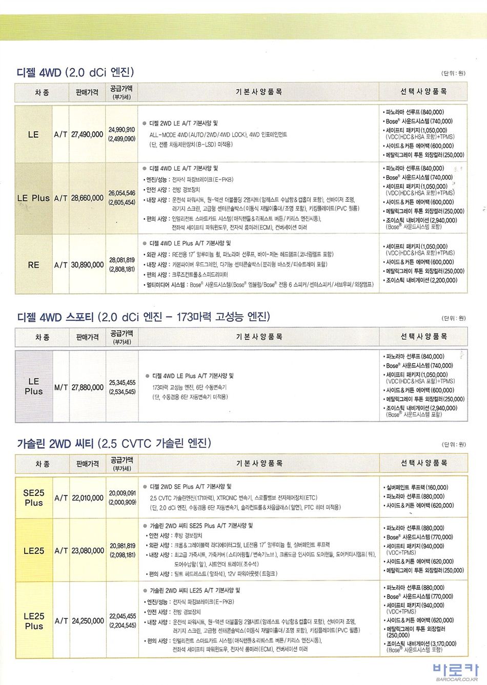 2009 르노 QM5 카탈로그 이미지 - 33434414_ZkSOHR1n_2.jpg