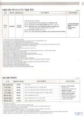 2009 르노 QM5 카탈로그 이미지