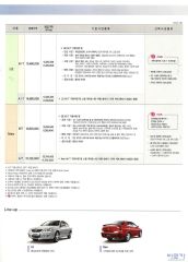 2009 르노 SM3 카탈로그 이미지