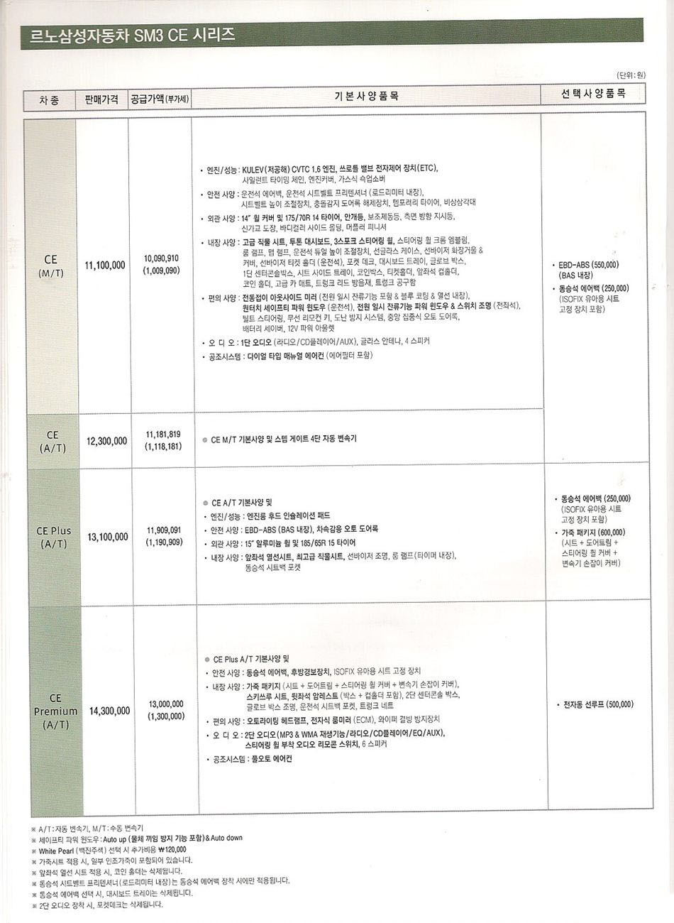 2009 르노 SM3CE 카탈로그 이미지 - 33434414_M9ChLfwz_1.jpg