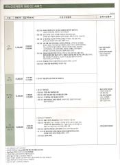 2009 르노 SM3CE 카탈로그 이미지