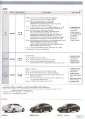 2009 르노 SM5 카탈로그 이미지