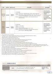 2009 르노 SM7 카탈로그 이미지