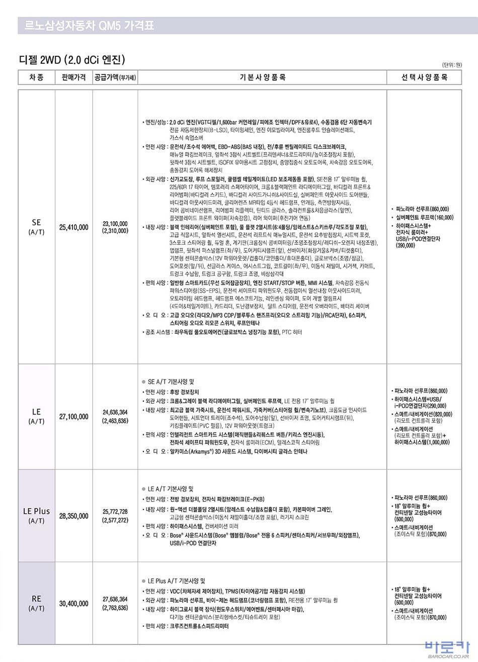 2010 르노 QM5 카탈로그 이미지 - 33434414_GHZRYlU8_1.jpg