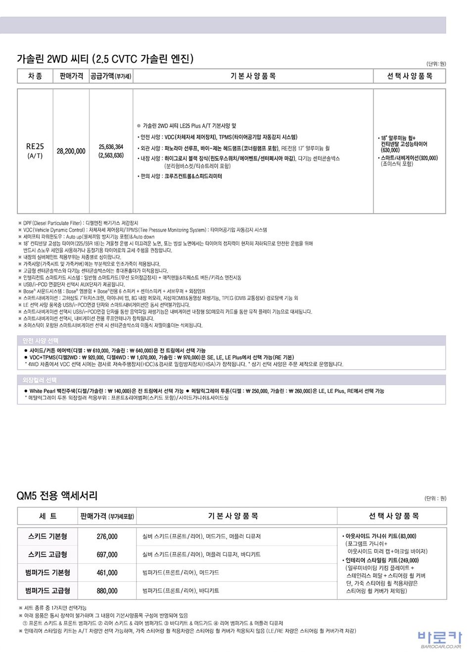 2010 르노 QM5 카탈로그 이미지 - 33434414_WznRy3Eq_3.jpg