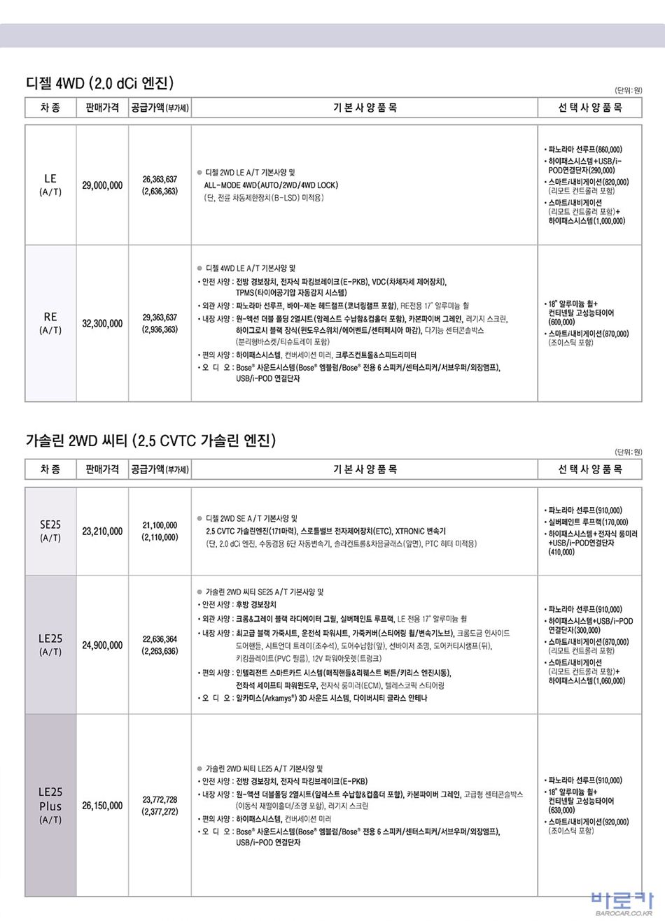2010 르노 QM5 카탈로그 이미지 - 33434414_xSwV9hiI_2.jpg