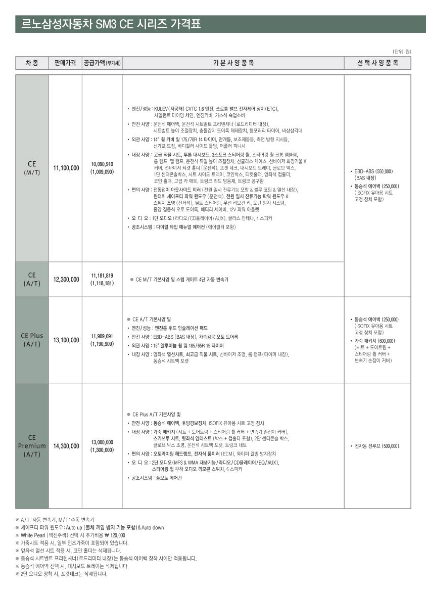 2010 르노 SM3CE 카탈로그 이미지 - 33434414_SpDVCgnT_1.jpg