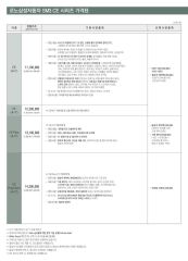 2010 르노 SM3CE 대표 이미지
