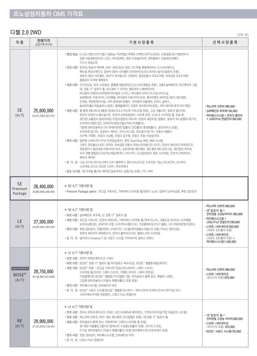 2011 르노 QM5 카탈로그 이미지 - 33434414_F8OB0scM_1.jpg