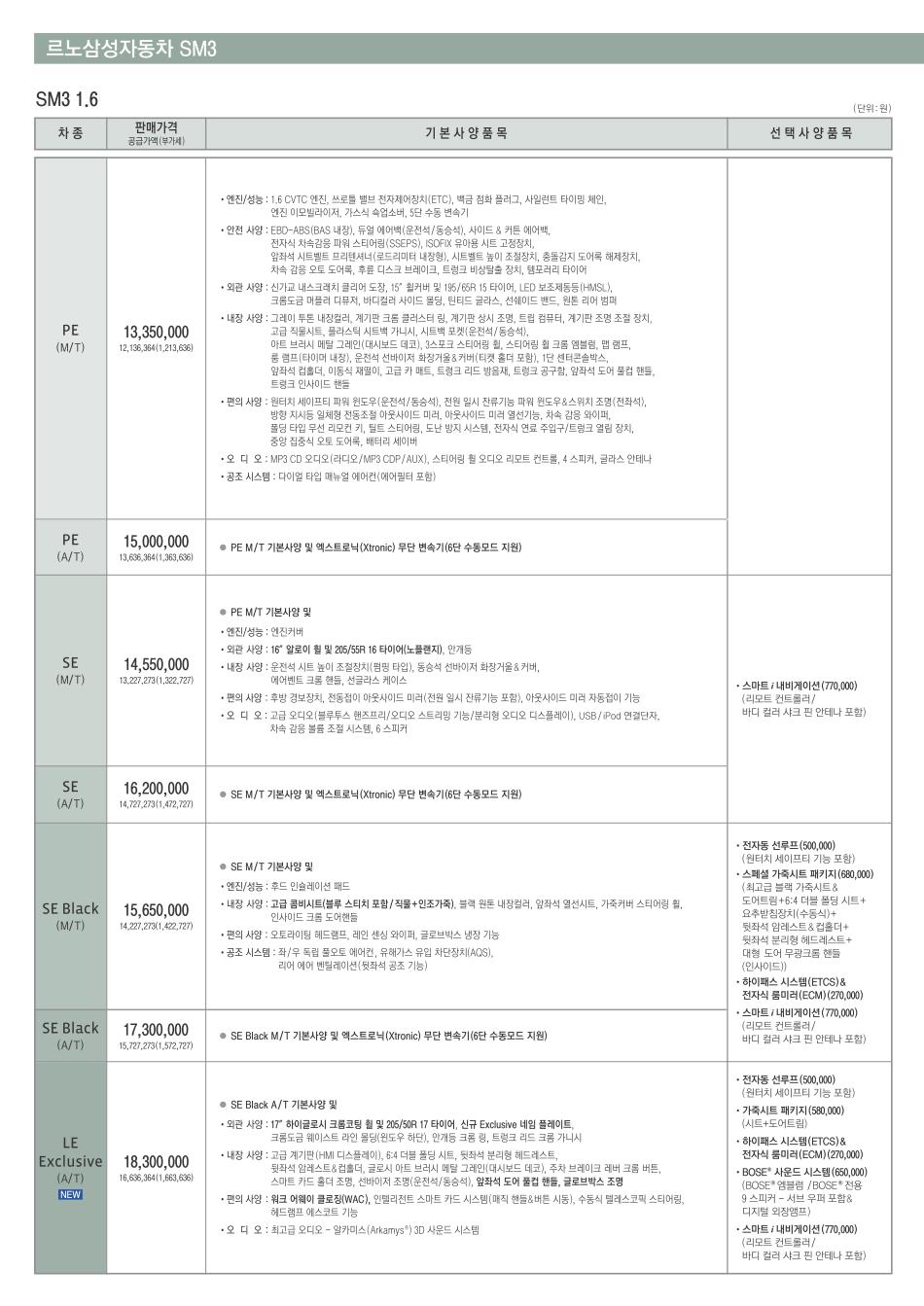 2011 르노 SM3 카탈로그 이미지 - 33434414_mXPDzd7v_1.jpg