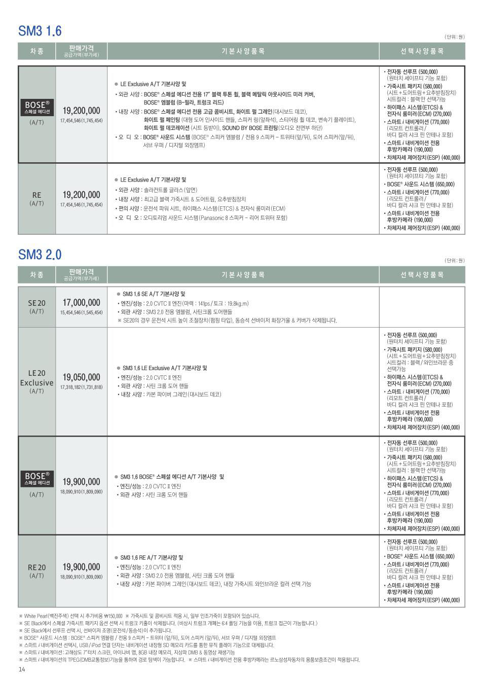 2012 르노 SM3 카탈로그 이미지 - 33434414_Ok43Am1b_2.jpg