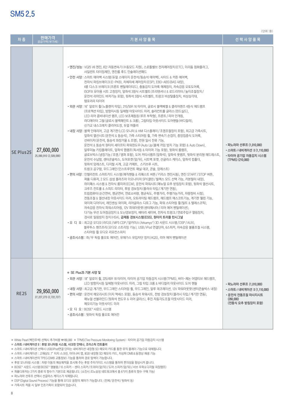 2012 르노 SM5 카탈로그 이미지 - 33434414_Guwbei3Y_2.jpg