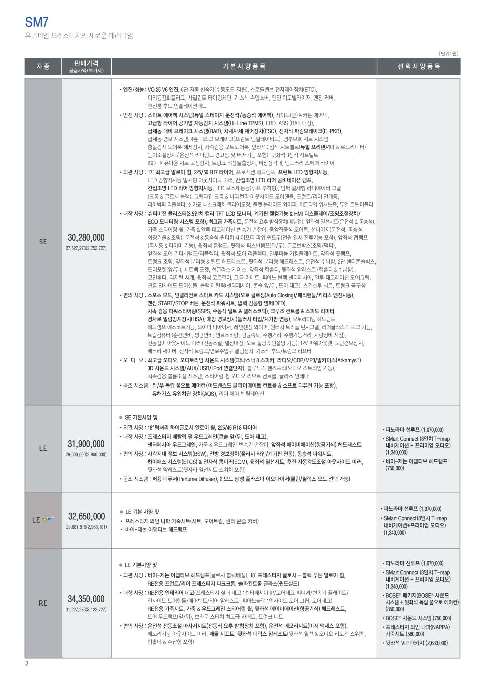 2013 르노 SM7 카탈로그 이미지 - 33434414_wvXDE3qL_1.jpg