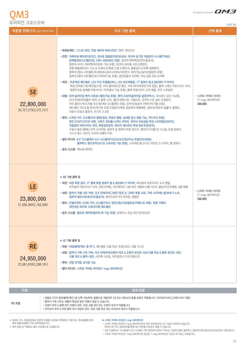 2014 르노 QM3 카탈로그 이미지 - 33434414_3ZMz8lST_1.jpg