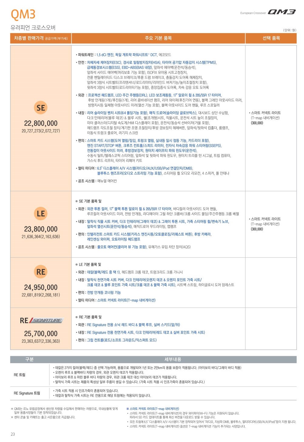 2015 르노 QM3 카탈로그 이미지 - 33434414_bV9hXozx_1.jpg