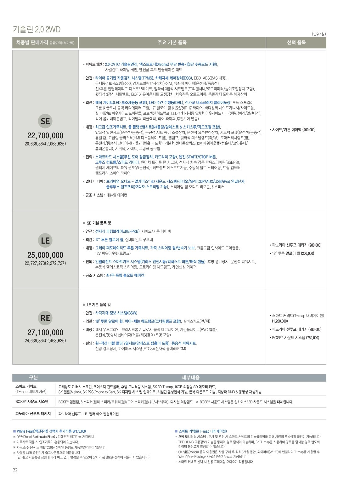 2015 르노 QM5 카탈로그 이미지 - 33434414_pav560Ss_2.jpg