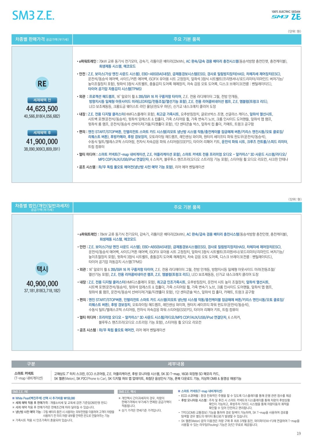 2015 르노 SM3&SM3ZE 카탈로그 이미지 - 33434414_zVj1iGF2_4.jpg