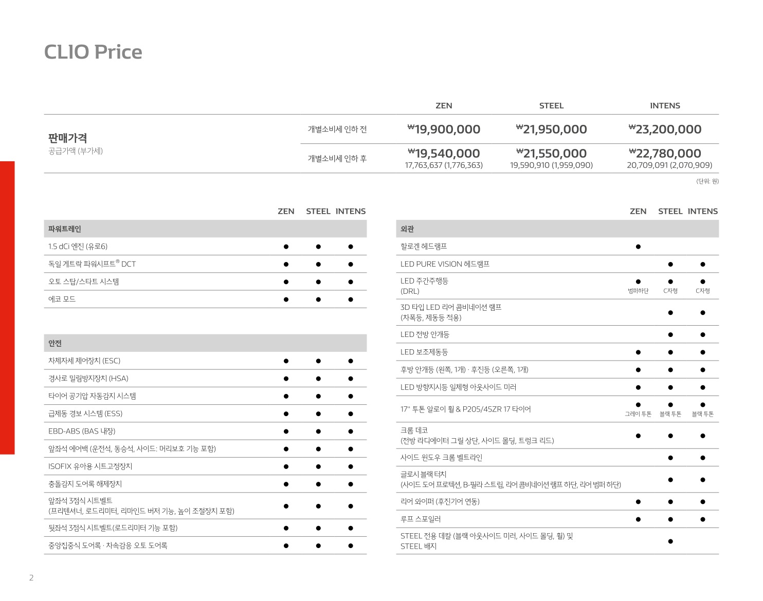 2018 르노 클리오 카탈로그 이미지 - 33434414_ZUKoQCRx_RENAULT_CLIO_PRICE_02.jpg