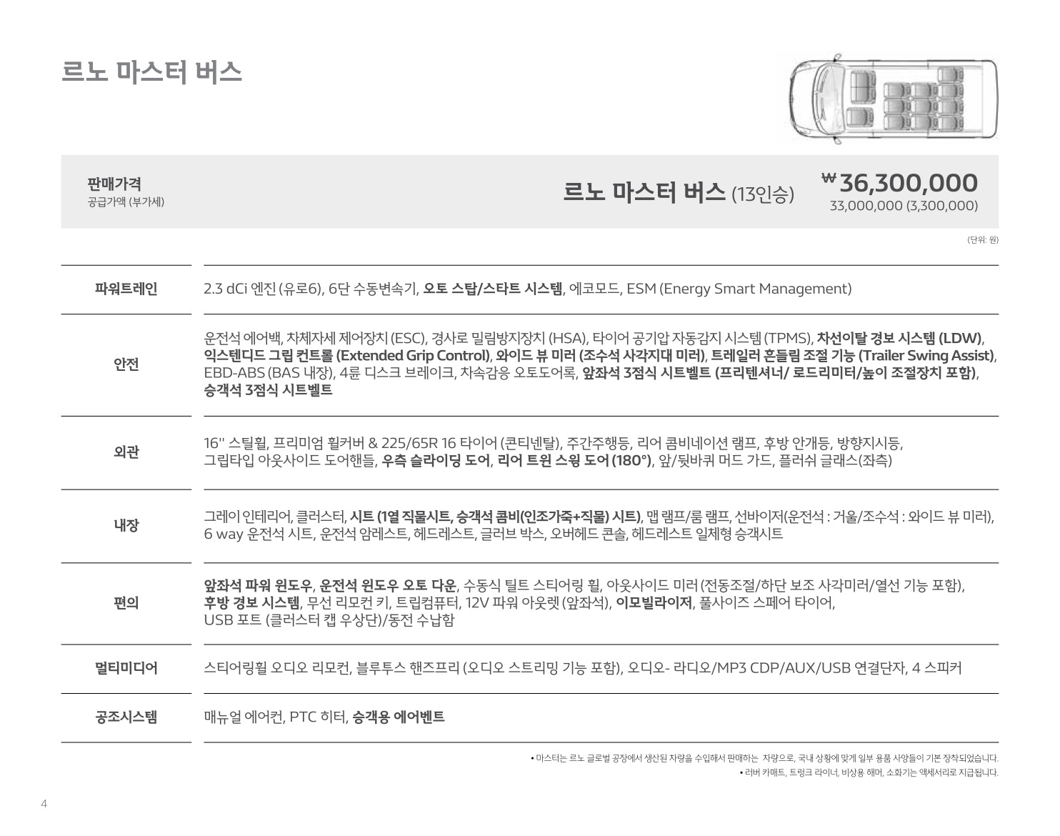 2019 르노 르노마스터밴&마스터버스 카탈로그 이미지 - 2943368459_7dKXSmkQ_RENAULT_MASTER_PRICE_04.jpg
