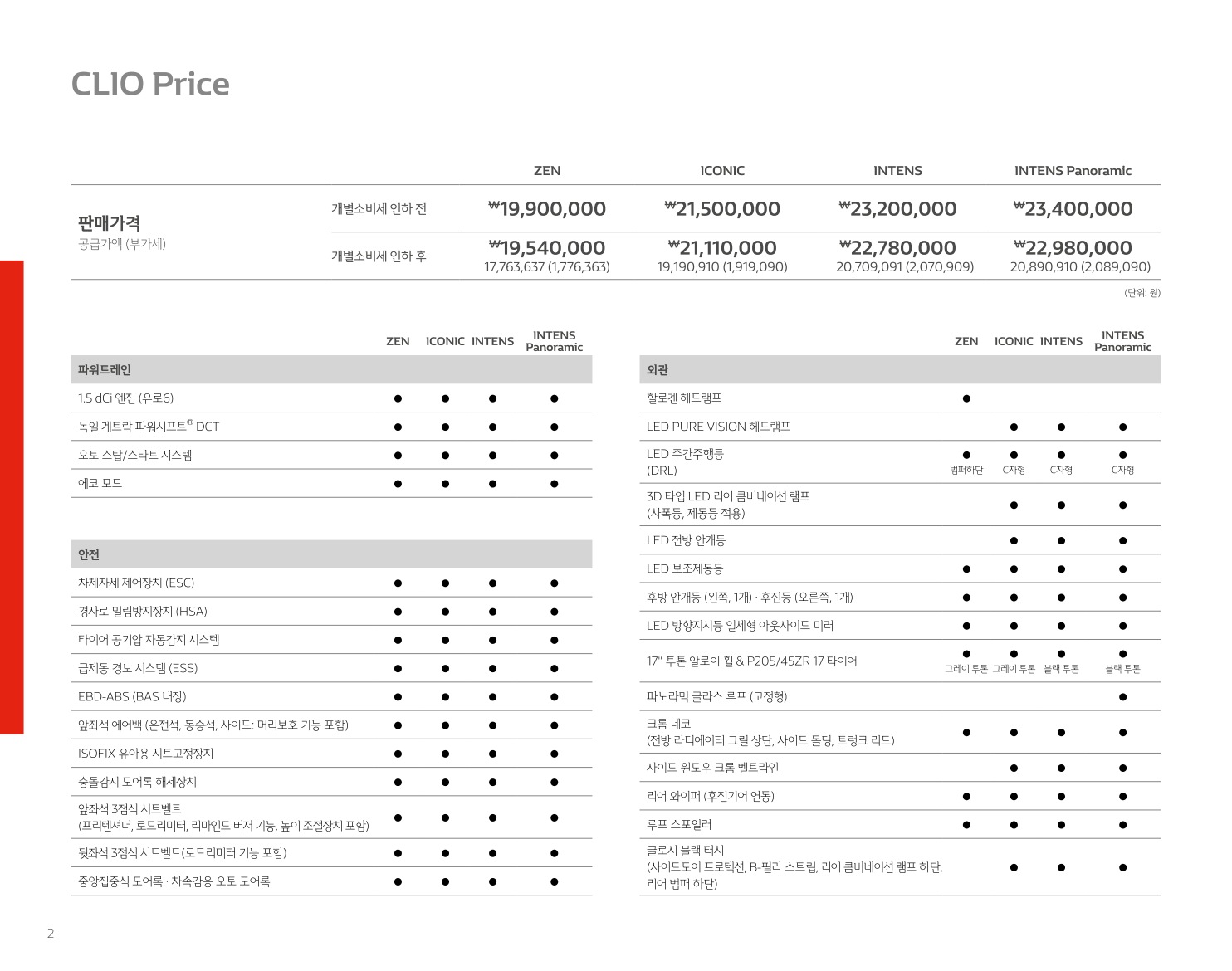 2019 르노 클리오 카탈로그 이미지 - 33434414_O2RMBdp7_RENAULT_CLIO_PRICE_1_02.jpg