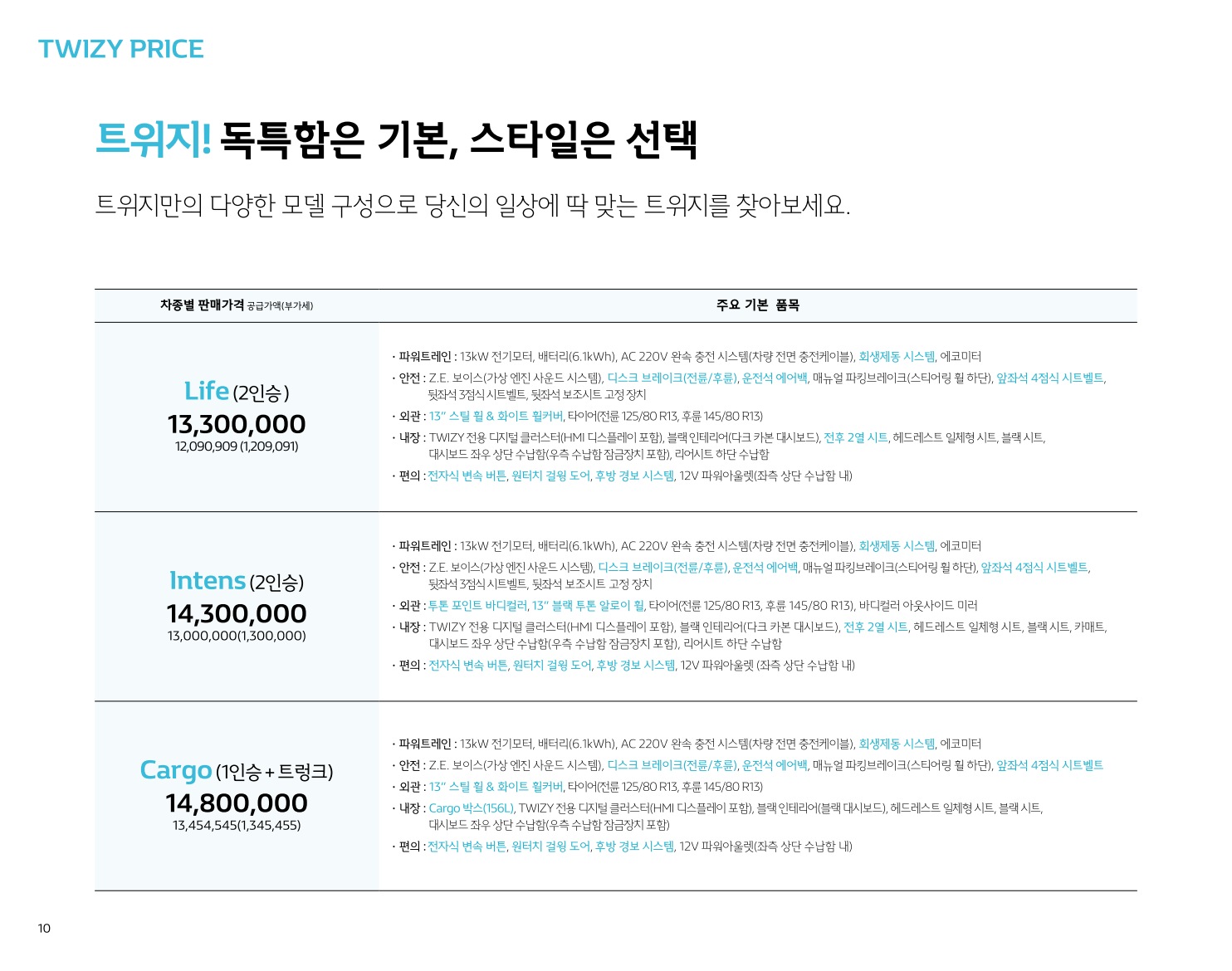 2019 르노 트위지 카탈로그 이미지 - 33434414_iYQZD3gj_RENAULT_TWIZY_CATALOG_10.jpg