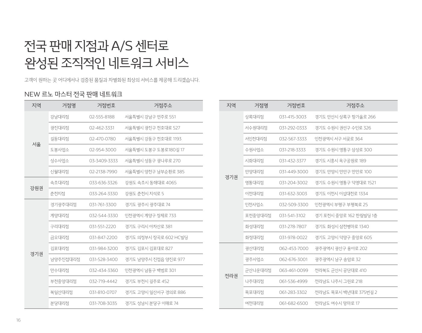 2020 르노 르노마스터 카탈로그 이미지 - 2943368459_2OadwRM0_RENAULT_MASTER_PRICE_202003_16.jpg