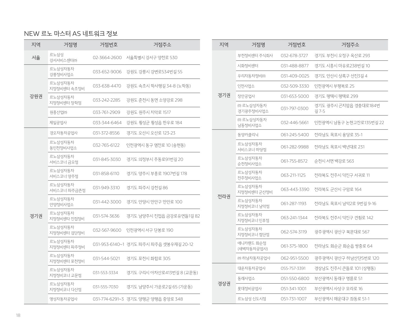 2020 르노 르노마스터 카탈로그 이미지 - 2943368459_4W6wqMcJ_RENAULT_MASTER_PRICE_202003_18.jpg