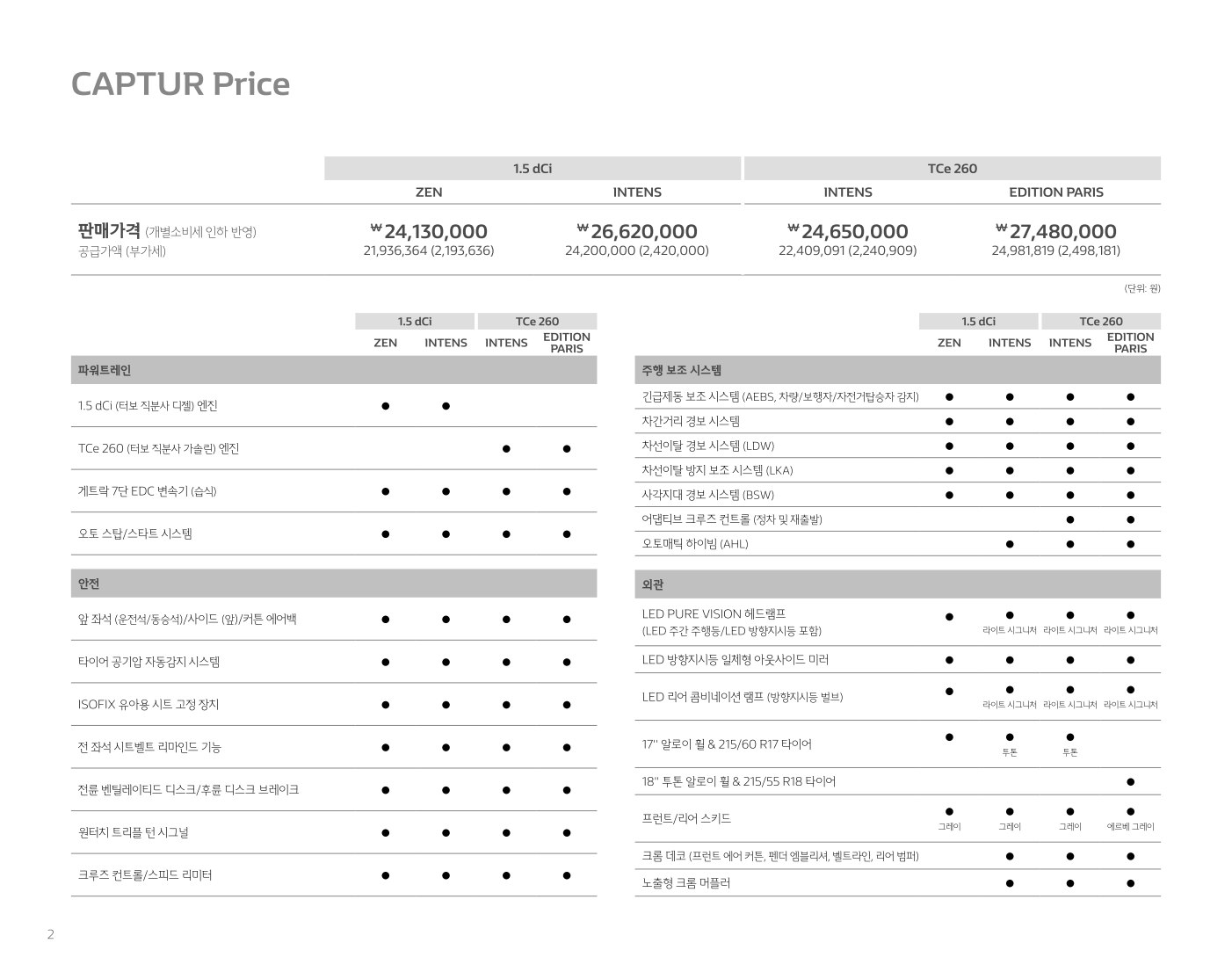 2020 르노 캡쳐 카탈로그 이미지 - 2943368459_rLKItdoR_RENAULT_CAPTUR_PRICE_02.jpg