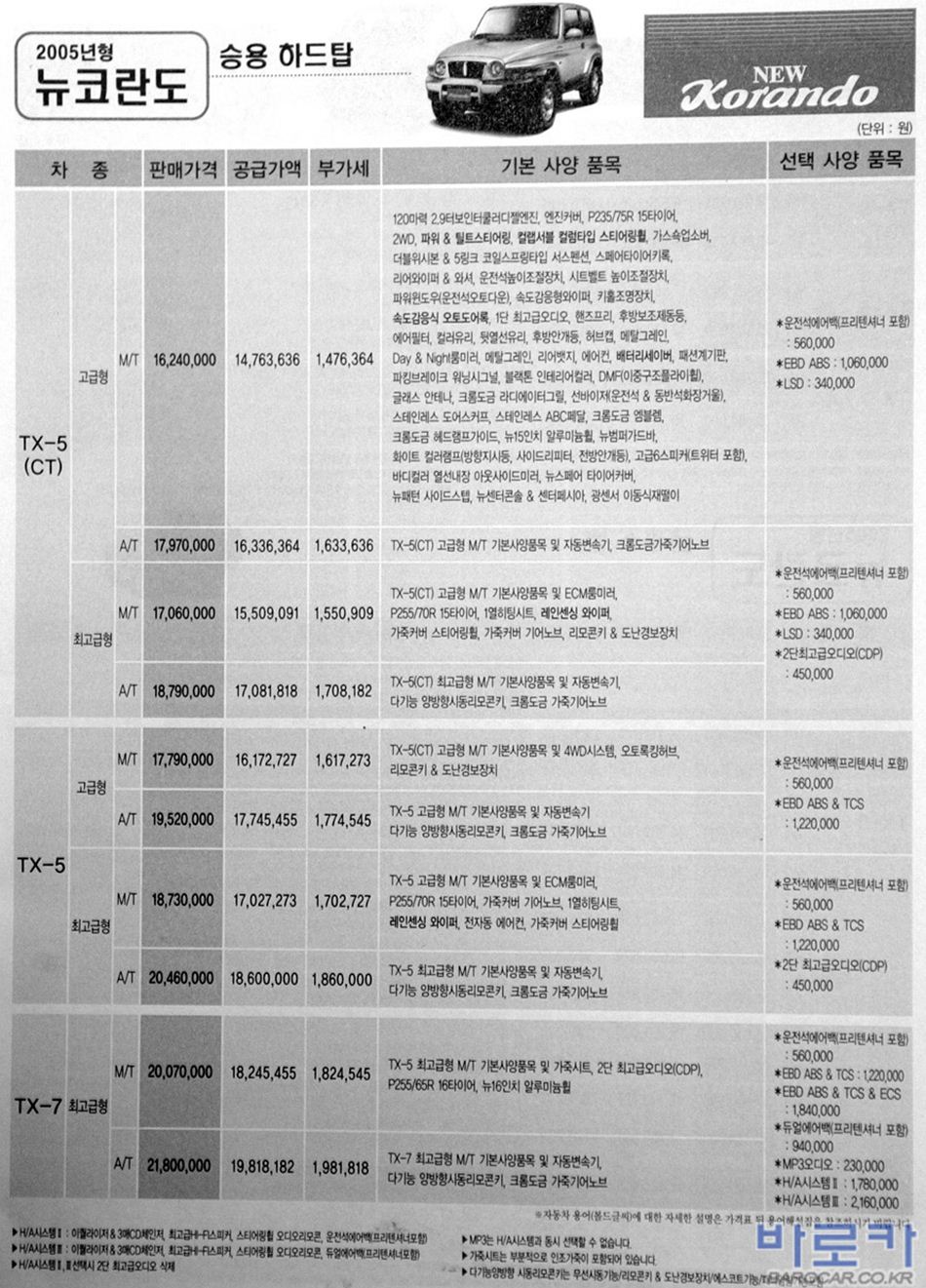2005 KG모빌리티 뉴코란도 카탈로그 이미지 - 33434414_otgSM20k_1.jpg