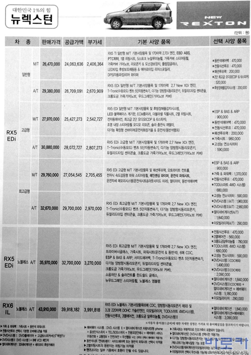 2005 KG모빌리티 렉스턴 카탈로그 이미지 - 33434414_2zliT0Iv_1.jpg