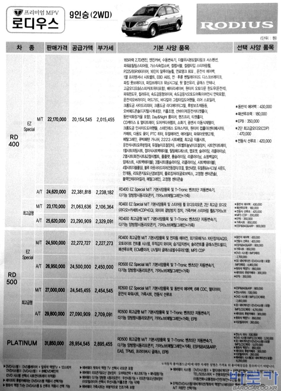 2005 KG모빌리티 로디우스 카탈로그 이미지 - 33434414_3MNeGOAV_2.jpg