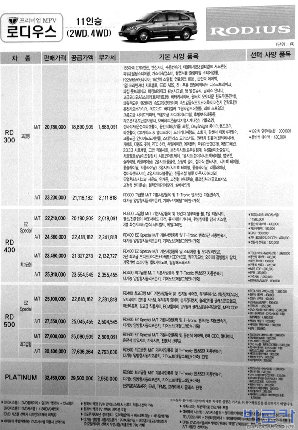 2005 KG모빌리티 로디우스 카탈로그 이미지 - 33434414_L4gao6h5_1.jpg