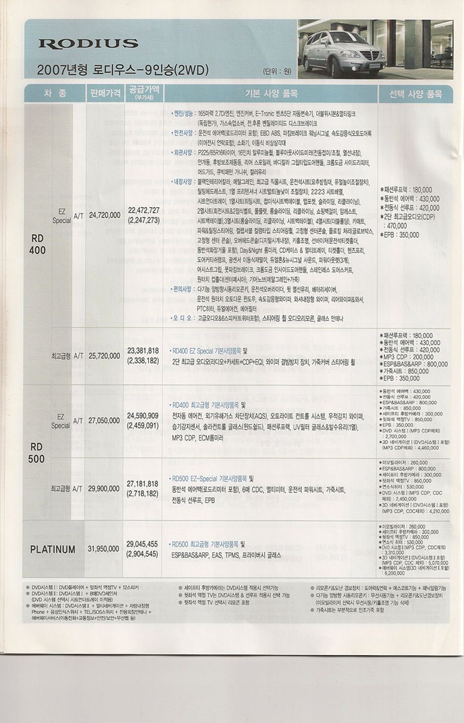 2007 KG모빌리티 로디우스 카탈로그 이미지 - 33434414_QP7nahAF_1.jpg