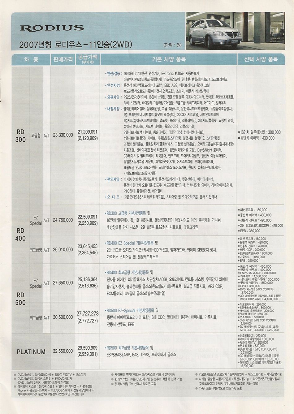 2007 KG모빌리티 로디우스 카탈로그 이미지 - 33434414_veS2a5Bp_2.jpg