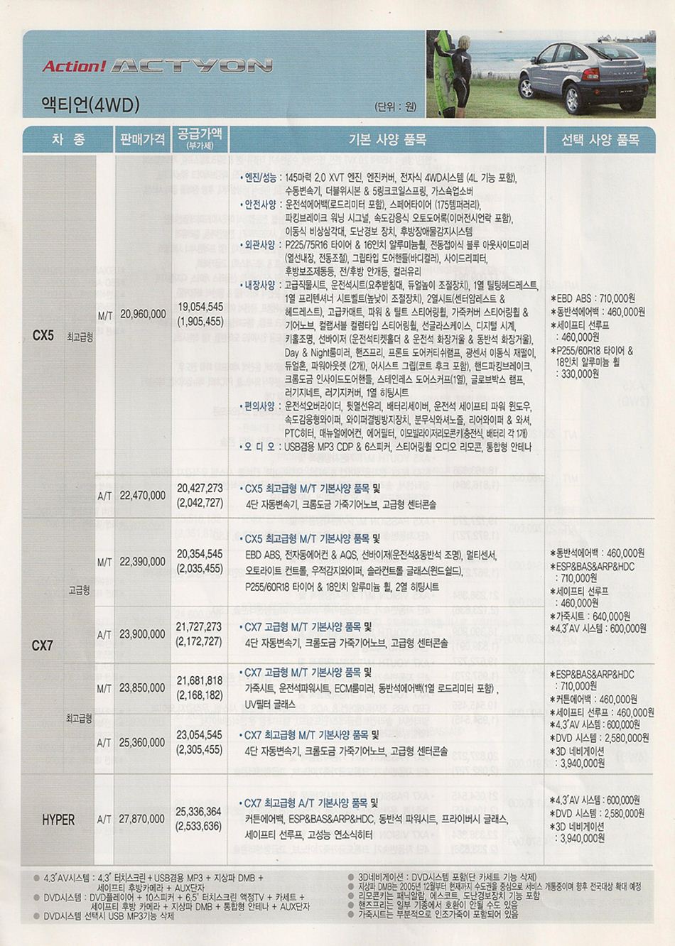 2007 KG모빌리티 액티언 카탈로그 이미지 - 33434414_AOVBLeNn_2.jpg