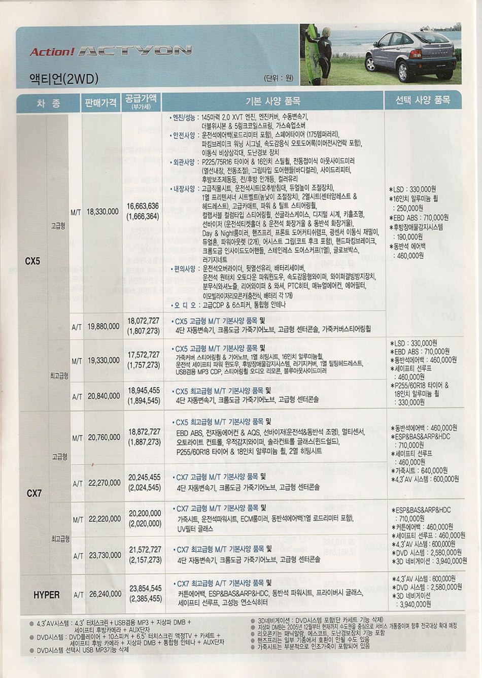 2007 KG모빌리티 액티언 카탈로그 이미지 - 33434414_hD2C1Jp3_1.jpg