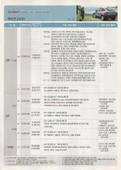 2007 KG모빌리티 액티언 카탈로그 이미지