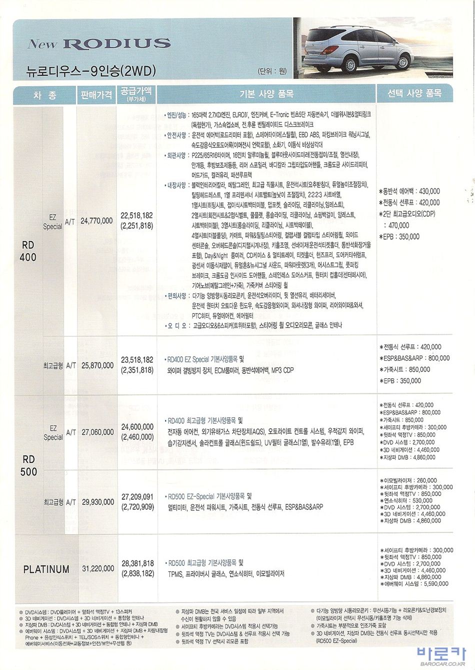 2008 KG모빌리티 로디우스 카탈로그 이미지 - 33434414_H7xa9Xbc_1.jpg