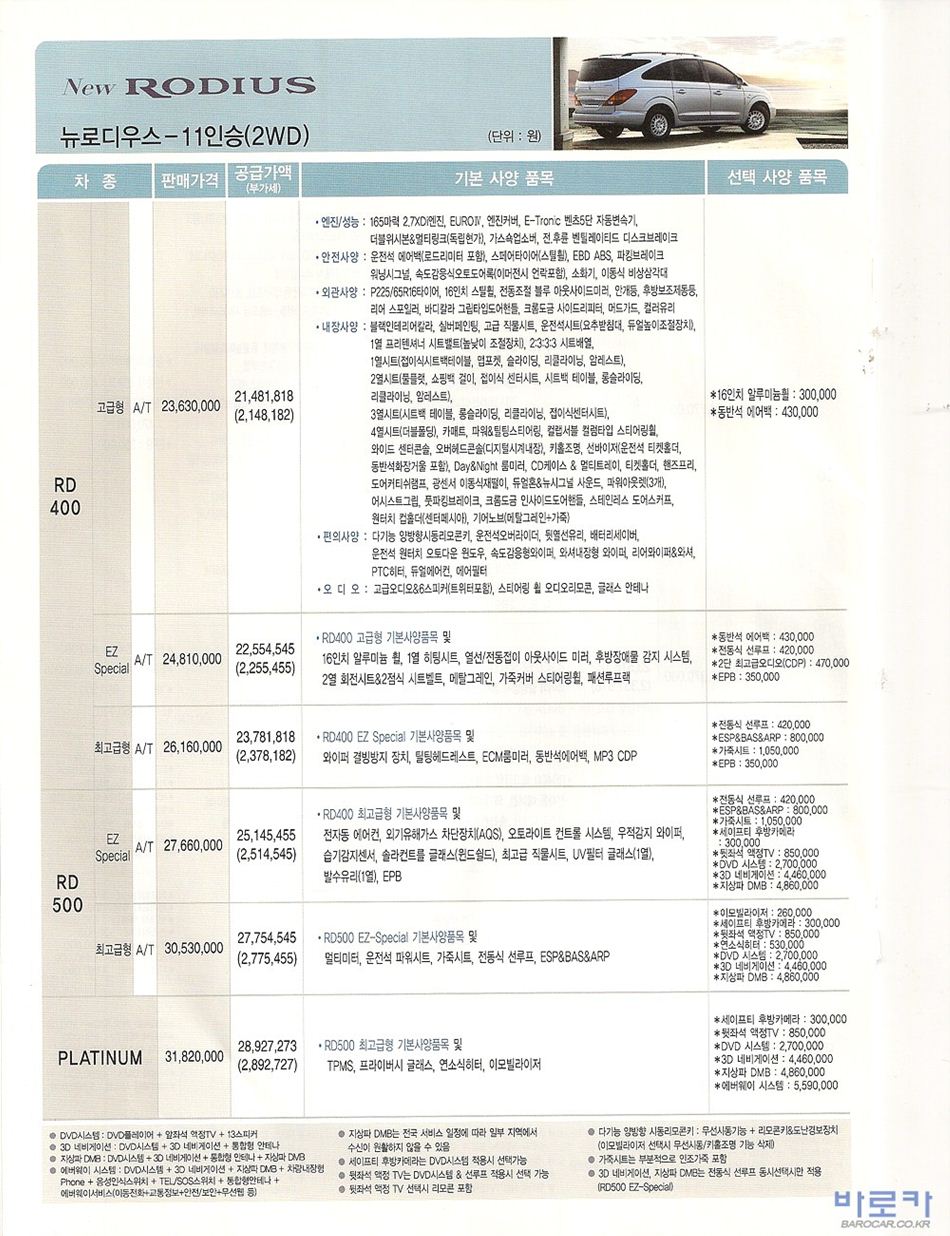 2008 KG모빌리티 로디우스 카탈로그 이미지 - 33434414_QwB9XYhT_2.jpg