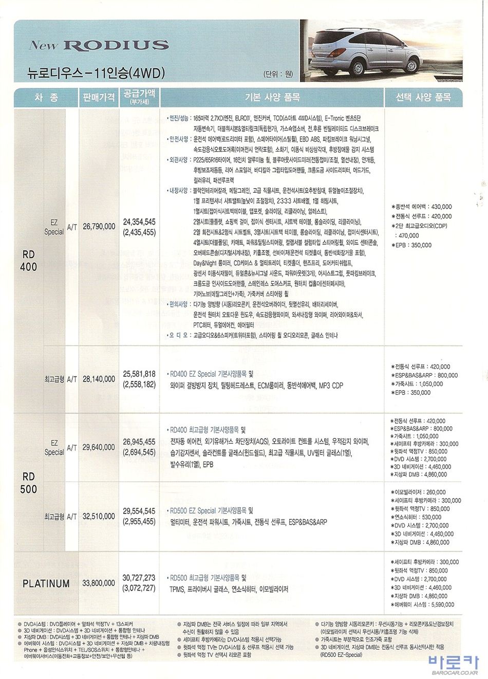 2008 KG모빌리티 로디우스 카탈로그 이미지 - 33434414_VToYzIUX_3.jpg