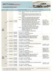 2008 KG모빌리티 액티언스포츠 카탈로그 이미지