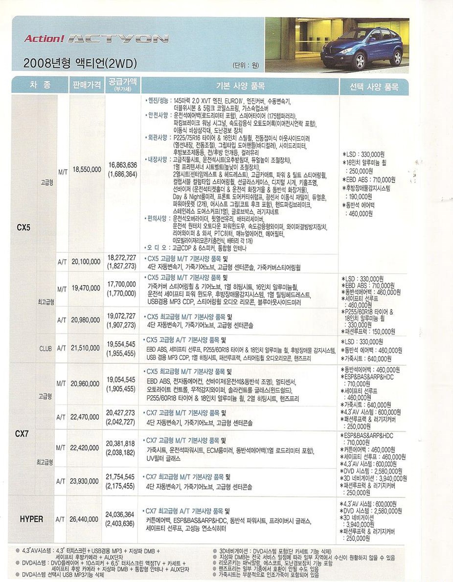 2008 KG모빌리티 액티언 카탈로그 이미지 - 33434414_V6jesw54_1.jpg