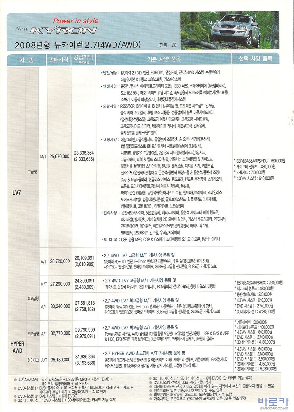 2008 KG모빌리티 카이런 카탈로그 이미지 - 33434414_BAE2hmVx_2.jpg