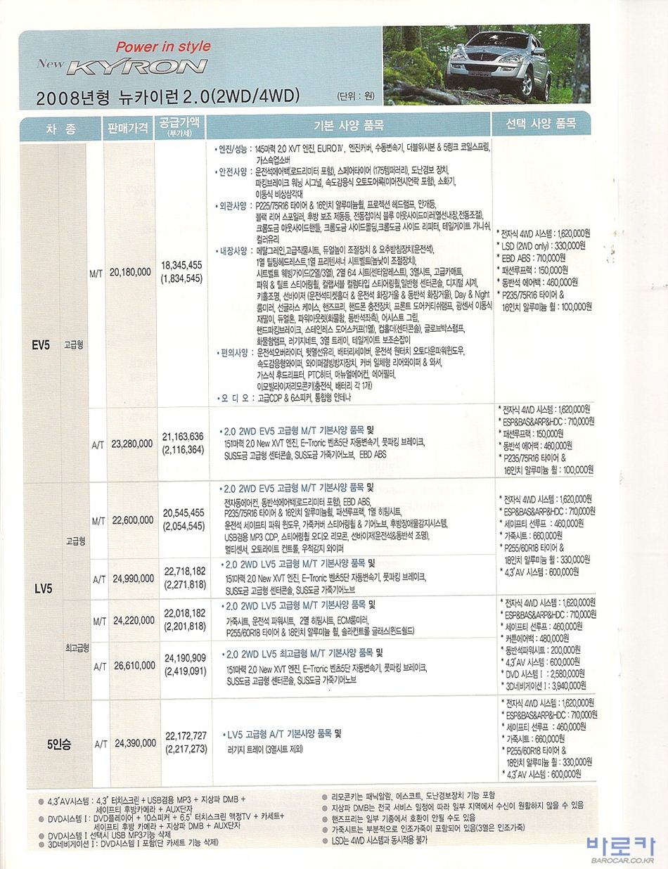 2008 KG모빌리티 카이런 카탈로그 이미지 - 33434414_ilKpaJQn_1.jpg