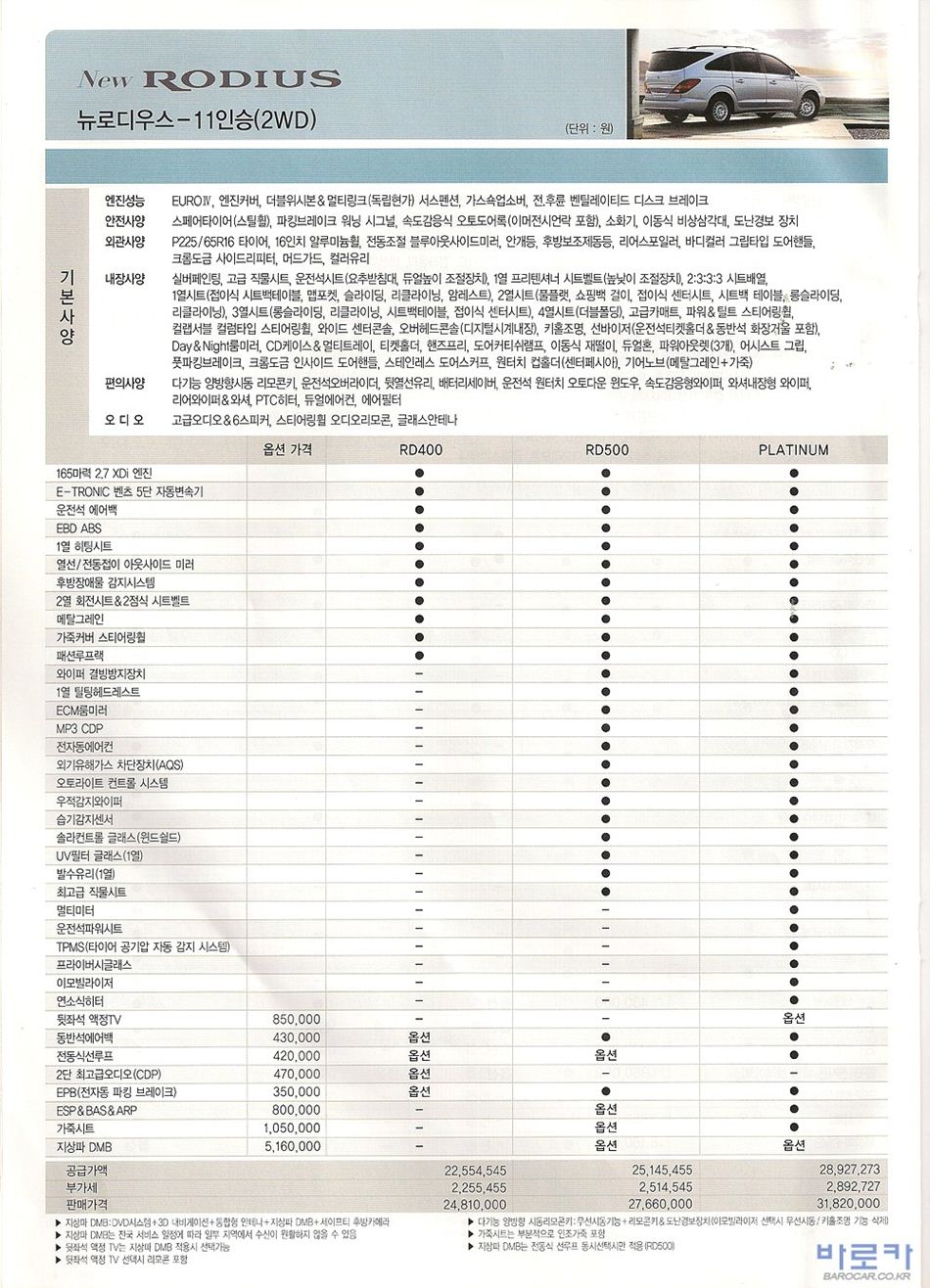 2009 KG모빌리티 로디우스 카탈로그 이미지 - 33434414_OWKgiAP5_2.jpg
