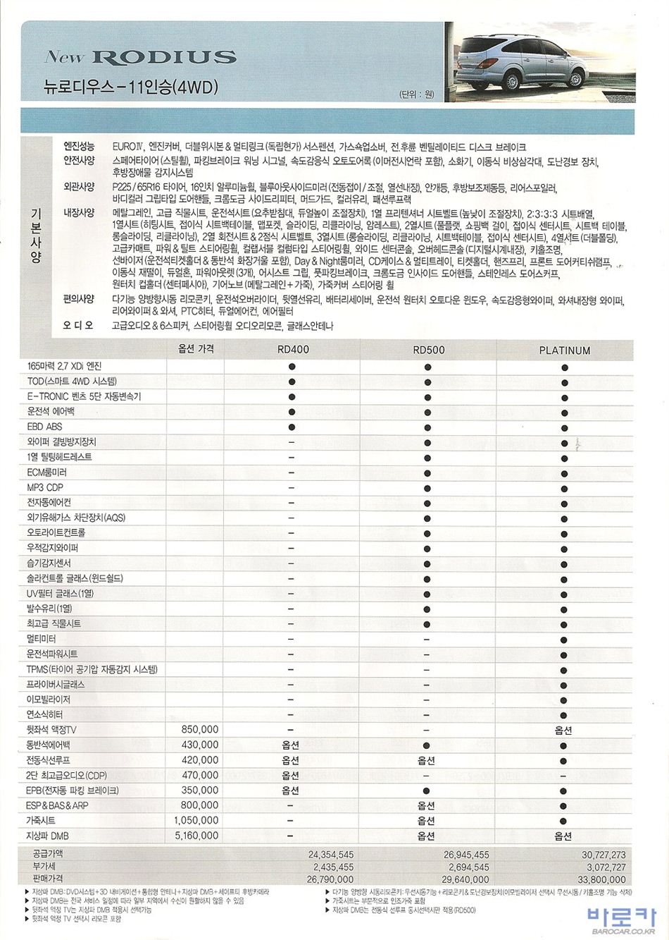 2009 KG모빌리티 로디우스 카탈로그 이미지 - 33434414_xn7WkifH_3.jpg